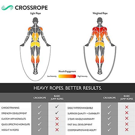 Crossrope Get Lean - Weighted Jump Rope Set 4